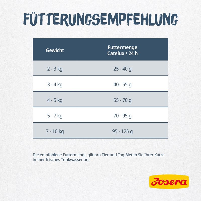 غذا خشک گربه جوسرا نیچرله 2 کیلوگرمی